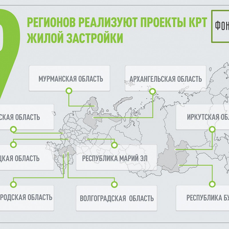 Ильшат Шагиахметов: 9 регионов России реализуют проекты КРТ жилой застройки с участием средств Фонда развития территорий